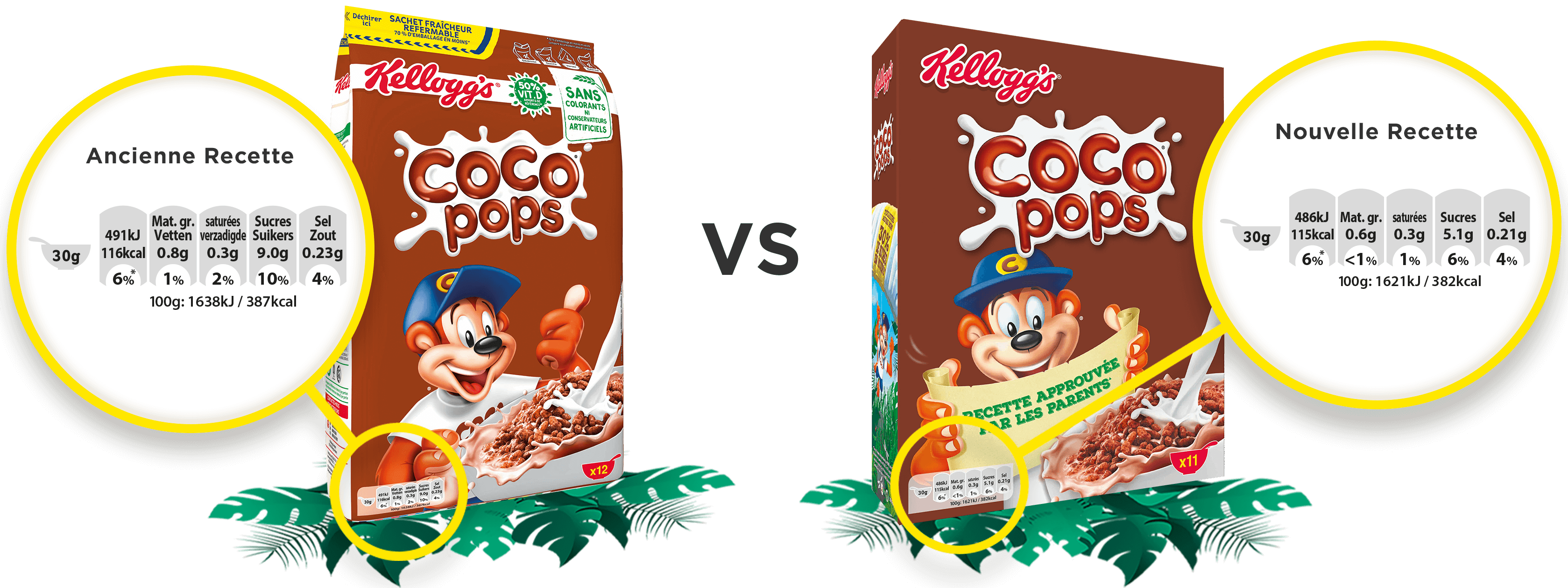 Sugar reduction in Coco Pops