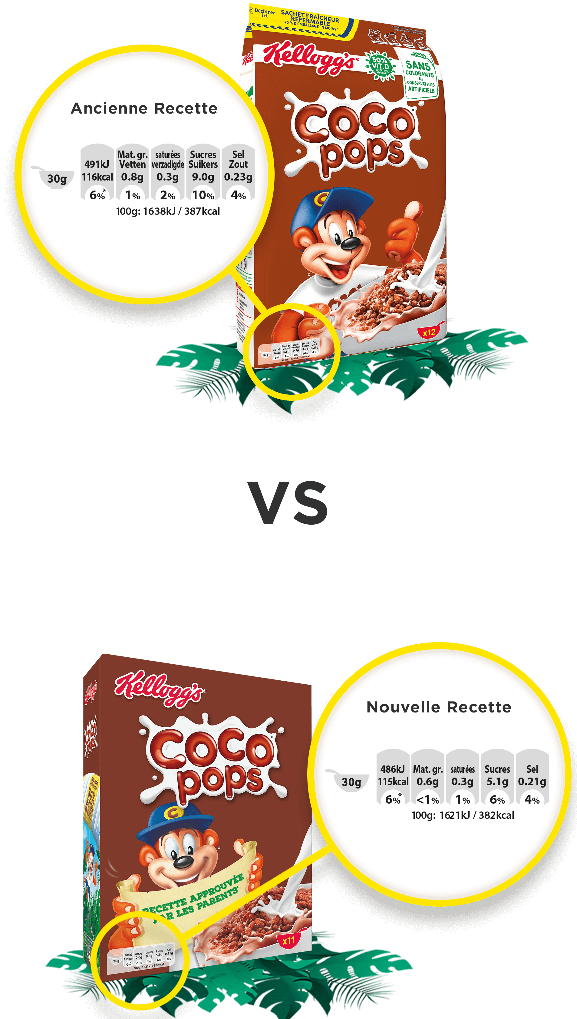 Sugar reduction in Coco Pops